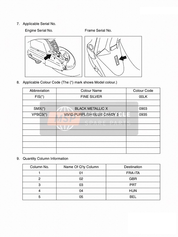 Yamaha CW50 2008 Foreword 2 for a 2008 Yamaha CW50